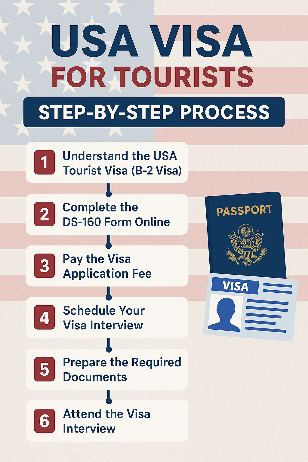 apply for USA visa,